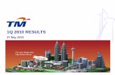 1Q 2010 RESULTS - Telekom Malaysia · RM3.424 in 4Q09 Profit Before Tax 352.6 91.3 +286.2 253.6 +39.0-PATAMI 242.9 27.7 +776.9 170.2 +42.7-Note: EBITDA Margin is calculated as percentage