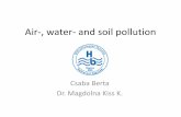 Air-, water- and soil pollution - unideb.huhidrobiologia.unideb.hu/pdf/Air-water-and-soil-pollution.pdf · Soil pollution Result of human activities, which are significantly and adversely