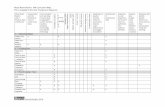 Music Room 4 WA Curriculum Map - Homepage - Music Room€¦ · dynamics, terminology and performances relevant signatures technology simple time, changing form, tempi, allegro largo,