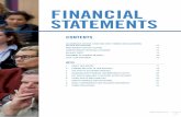 FINANCIAL STATEMENTS · Net cash flows from/(used in) operating activities 7.1.1 217 958 (1 527 936) Net increase/(decrease) in cash and cash equivalents 217 958 (1 527 936) Cash