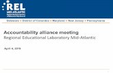Accountability alliance meeting · learning measures in DC • The DCPS Chancellor’s Strategic Plan for 2017–2022 has highlighted SEL readiness and competencies as key outcomes