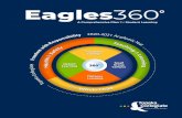 Table · 2020-07-01 · Table of Contents Eagles360° Taskforce Eagles360° Strategy Map Campus Learning Scenarios Distance Learning Scenarios Hybrid Learning Scenarios Prepare for