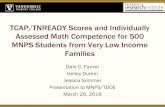 TCAP/TNREADY Scores and Individually Assessed Math ......Pre-K School System MAC 210 40% 152 48% 58 28% MNPS 311 60% 164 52% 147 72% 7. ... WJ Standard Scores from the Beginning of
