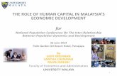 THE ROLE OF HUMAN CAPITAL IN MALAYSIA’S ECONOMIC ...familyrepository.lppkn.gov.my/...of_Human_Capital... · HUMAN CAPITAL AND INNOVATION • Lack of focus in human capital development