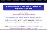 Rank and Bias in Families of Curves via ... - Williams College€¦ · Introduction Small Rank Moderate Rank Applications Hyperelliptic curves Bias Conjecture Q/Refs Outline Review