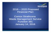 2016 – 2020 Proposed Financial Plan Comox Strathcona Waste …agendaminutes.comoxvalleyrd.ca/Agenda_minutes/CSWMBoard/... · 2016-01-15 · Feb 11, 2016 Adopted (CVRD) ... (LFG)