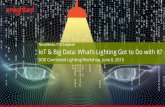 IoT and Big Data: What's Lighting Got to Do with It? · Contextualized Big Data, Analytics, Billing Enlighted Gateway, Energy Manager Middleware, Specialty Gateways for A/V control,