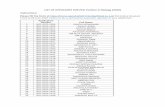 LIST OF APPLICANTS FOR PhD Position in Biology …...50 BIO-2020-1055 Ankit Dhoundiyal 51 BIO-2020-1048 Ankit Roy 52 BIO-2020-1283 ANKITA MADDHESHIYA 53 BIO-2020-1358 ANKITA PRIYADARSHINI
