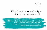 Relationship framework - Arts Council England · 2017-08-31 · How the Arts Council will approach the funding relationship 4 The elements of the funded relationship 5 The application
