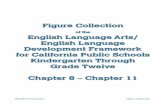 ELA/ELD Framework Figures, Chapters 8-11 - Curriculum ... · 11 978 : 11.3. Critical Content for Professional Learning 11 : 980 : 11.4. Addressing the Unique Needs of English Learners