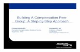 Building A Compensation Peer Group: A Step-by-Step Approach · toward California, GPHR, PHRi, SPHRi, P HR, and SPHR recertification through the HR Certification Institute SHRM: This