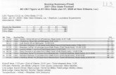 Scoring Summary (Final) 2007 Ohio State Football #2 LSU ... · Fumbles: Number-Lost Penalties: Number-Yards PUNTS-YARDS Average Yards Per Punt Net Yards Per Punt Inside 20 50+ Yards