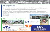 GRATITUDE - s3-us-east-2.amazonaws.com · 2019 Gratitude Report 550 NEIGHBORS AND STAKEHOLDERS attended Tepe Park meetings and events Dear friends, As I reflect on this past year,