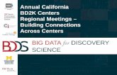 Annual California BD2K Centers Regional Meetings –Building ... · STANFORD UCLA USC UC SAN DIEGO CALIFORNIA STATE CAL-BRAIN UCSC Laboratory of Neuro Imaging Information Sciences