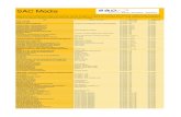 SAC Media Catalogue Neu - uni-muenster.de · CAE Study Pack: Audio CD 1 MacAndrew, Richard CD-Audio 1.13 ... CD-Audio Proficiency Masterclass: Audio Cassesdttes 1 & 2 Kathy Gude and