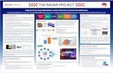 The RADAR Project [poster] · 2018-04-24 · Title: The RADAR Project [poster] Author: Hugo Harnett, Brett Standaloft, Lauren Ariansen, Cassandra McKenzie Created Date: 4/24/2018