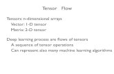 Tensor Flow - Deep Learning Gardendeeplearning.lipingyang.org/.../2016/...TensorFlow.pdf · Tensor Flow Tensors: n-dimensional arrays A sequence of tensor operations Deep learning