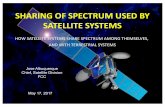 Sharing of Spectrum Used by Satellite Systems · SHARING OF SPECTRUM USED BY SATELLITE SYSTEMS HOW SATELLITE SYSTEMS SHARE SPECTRUM AMONG THEMSELVES, AND WITH TERRESTRIAL SYSTEMS
