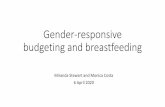 Gender-responsive budgeting and breastfeeding · 2020-04-08 · Gender responsive budgeting is a tool that involves: Gender Analysis to unpack gender differentiated direct and indirect