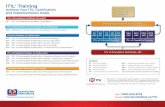 CA1105 ITIL Chart - Learning Tree International · ITIL v3 Capability Modules (4 credits each) 995 ITIL® v3 Intermediate Qualiﬁcation: Operational Support and Analysis 996 ITIL®