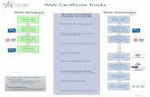 Web Certiﬁcate Tracks - Caraways Class...Using HTML5 & CSS3 24 hr SEO: Analytics and Tracking 16 hr Student Created Course Products - Student's HTML-based web site - Web-folio of