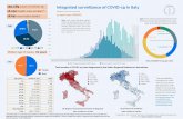 150,189 cases of COVID 9 Integrated surveillance of COVID ... · Integrated surveillance of COVID-19 in Italy Ordinanza n 64 del 7 13 April 2020 UPDATE 150,189 cases of COVID-9 18,641