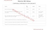 District DG Khan...Criteria DG Khan Punjab Status Minimum 33% marks in all subjects 91.70% 82.63% PASS Pass + Minimum 33% marks in four subjects and 28 …