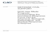 GAO-16-599, Defense Civil Support: DOD Has Made Progress ... · June 2016. DEFENSE CIVIL SUPPORT DOD Has Made Progress Incorporating the Homeland Response Force into the Chemical,