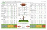 NATIONAL SUMMARY - Agricultural Marketing Service · 2020-05-08 · Supermarket Advertising for Super Bowl Sunday 2015 Advertised Prices for Consumer Game Day Favorites at Major Retail