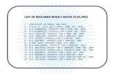 LIST OF DECLARED RESULT DATED 22.02 · list of declared result dated 22.02.2020 1. certificate in french june 2019 2. p.g.d.c.a. (dist.edu.) suppl. exam. oct. 2019 3. m.a.(economics)