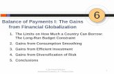 Balance of Payments I: The Gains from Financial Globalizationkeyvaneslami.com/sites/default/files/Files/Teaching/2016-ECON-443… · Gains from Consumption Smoothing 3. Gains from