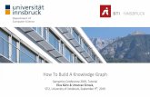 How To Build A Knowledge Graph STI2, University of Innsbruck, … · 2019-09-20 · Semantics Conference 2019, Tutorial Elias Kärle & Umutcan Simsek, STI2, University of Innsbruck,