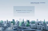 Green Value Chain - Deutsche HypoANNUAL REPORT 2017 in € millions 01.01.-31.12.2017 01.01.-31.12.2016 Change (in %) New business figures Commercial real estate finance business