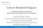 Cancer Related Fatigue - Amazon S3 · NCCN CRF Guideline; ^if fatigue intensity is mod-to severe _ ~>4 perform ^more focused history and physical _. WINCHESTER HOSPITAL A MEMBER OF