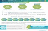 Harsco 2019 Wellness Programharscousbenefits.com/images/pdf/2019-Harsco-Wellness.pdf · 2019-10-28 · 100 Points (up to $50 max) Preventive activities worth the most points Earn