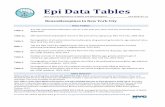 Benzodiazepines in New York City - City of New York35+ 40,000 1.2 21,000 0.5 80,000 2.3 20,000 0.5 68,000 1.8 56,000 1.5. Epi Data Tables, No. 72 New York City Department of Health