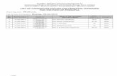 LIST OF CANDIDATES CALLED FOR INTERVIEW · 2016-02-24 · Shri Shishir T. Bhadke 24.5 SC ATOMIC ENERGY EDUCATION SOCIETY (Autonomous Body under Department of Atomic Energy, Govt.