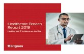Healthcare Breach Report 2019 - Total Cloud Security · 2020-06-08 · Individuals Affected Year Over Year Despite the slight decrease in the number of healthcare breaches in 2018,