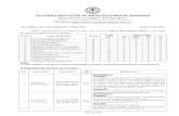 ALL INDIA INSTITUTE OF MEDICAL SCIENCES, JODHPUR Basni ... · Page 1 of 12 ALL INDIA INSTITUTE OF MEDICAL SCIENCES, JODHPUR Basni Phase-II, Jodhpur-342005 (Raj.) (An Autonomous Institute