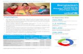 Bangladesh - UNICEF...prevent and address the impacts of micronutrient deficiency, 1,547 Pregnant and Lactating Women and 1,070 adolescent girls received Iron Folic Acid supplements