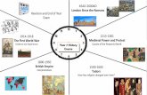 45AD-2000AD London Since the Romans Revision …...The First World War Evidence and Experiences 1250-2000 Migration over Time 1250-1500 Medieval African Kingdoms Evidence 1750-1850