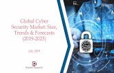 Global Cyber Security Market: Size, Trends & Forecasts ...€¦ · Market Influencing Variables Growth Drivers, Challenges, Market Trends Forecast Period of Market 2019-2023 Competition