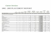 Career Services 2002 - 2003 PLACEMENT REPORT...2002 - 2003 placement report total graduates add'l college unable to contact entering job market accepted related employment (%) accepted