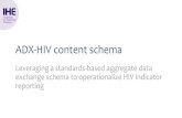 ADX-HIV schema project - IHE International€¦ · ADX-HIV content specification The ADX-HIV profile (also co-sponsored by CDC and U.Oslo/HISP) uses the ADX grammar to express a content