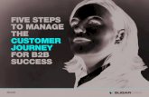 FIVE STEPS TO MANAGE THE CUSTOMER JOURNEY FOR B2B SUCCESS€¦ · PUTTING THE “i” IN CRM - FIVE STEPS TO MANAGE THE CUSTOMER JOURNEY FOR B2B SUCCESS. 5 Step 3: Create a Total