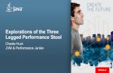 Explorations of the Three Legged Performance Stool · Improving one or two of these performance attributes, (throughput, latency or footprint) results in sacrificing some performance