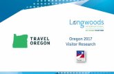 Oregon 2017 Visitor Research · 10.9 10.3 5.5 4.5 4.0 3.3 2.5 0 2 4 6 8 10 12 Portland Region Coast Region Willamette Valley Region Central Region Southern Region Mt Hood-Columbia