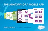Anatomy of a Mobile App - hosteddocs.ittoolbox.comhosteddocs.ittoolbox.com/Anatomy-of-a-mobile-app-ebook.pdf · enjoy using it while being productive? One obvious answer is an easy-to-use