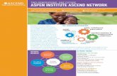 TWO GENERATIONS. ONE FUTURE. ASPEN INSTITUTE ASCEND … · 2014-05-21 · capital among their parents. Working in two South Bronx schools, the project will extend an intervention