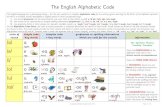 Training illustrated The English Alphabetic Codealphabeticcodecharts.com/Training_illustrated_The English Alphabetic Code.pdfOn this Alphabetic Code Chart, the units of sound (phonemes